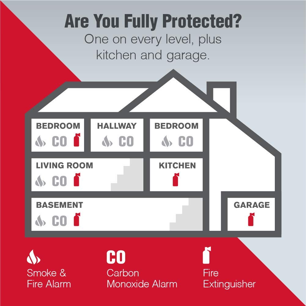 First Alert Home1-4 extinguisher Coast Guard label emphasizing marine-ready design