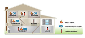 First Alert PR710 patented smoke entry system ensures direct access to the sensor