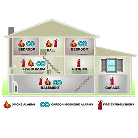 First Alert PRC710 end-of-life indicator helps prompt timely replacement