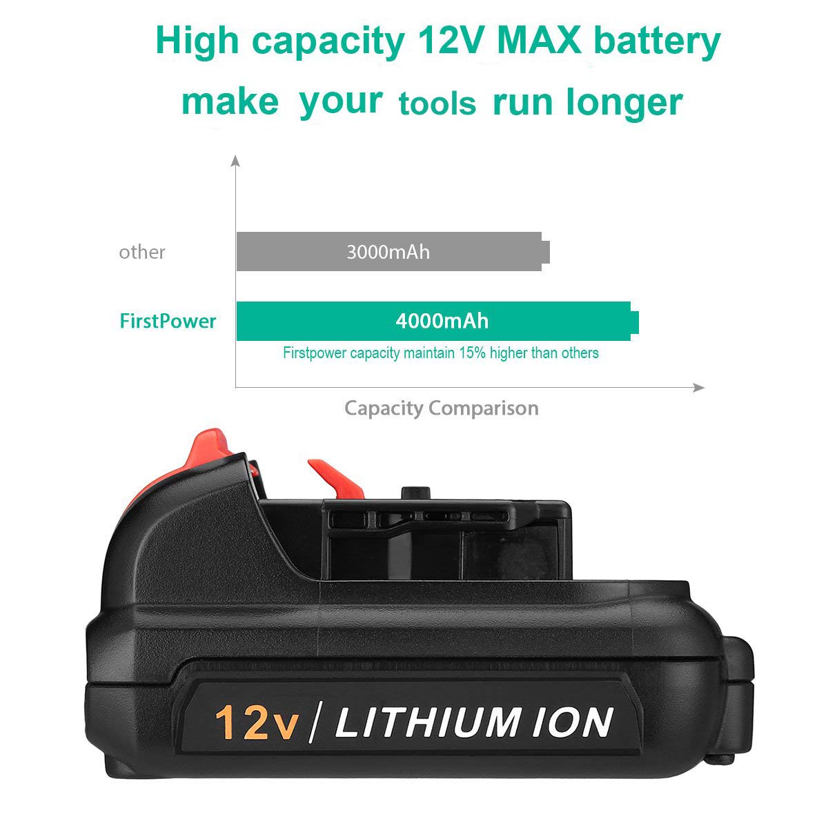 FirstPower DCB120-compatible installation demonstrates quick, easy swap for Dewalt 12V tools