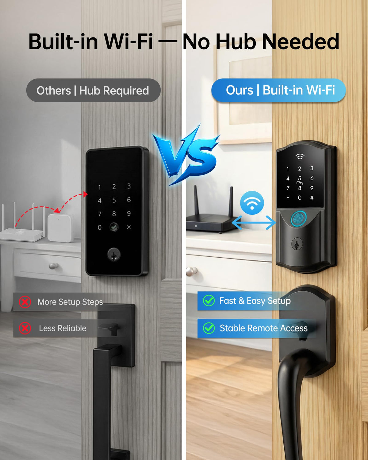 Firstriver WiFi Smart Lock fingerprint scan delivers fast, secure access