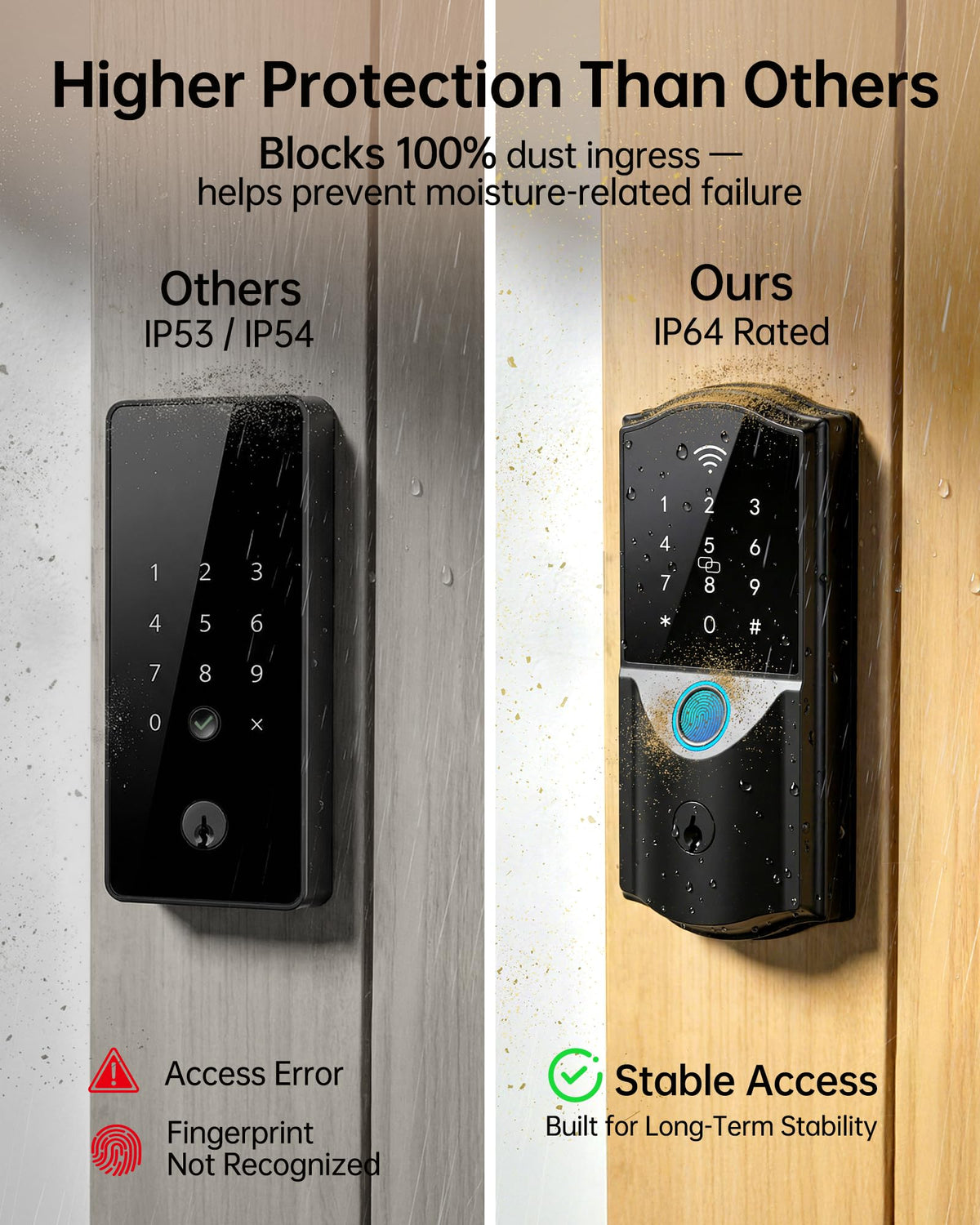 Firstriver WiFi Smart Lock passcode sharing makes guest access simple