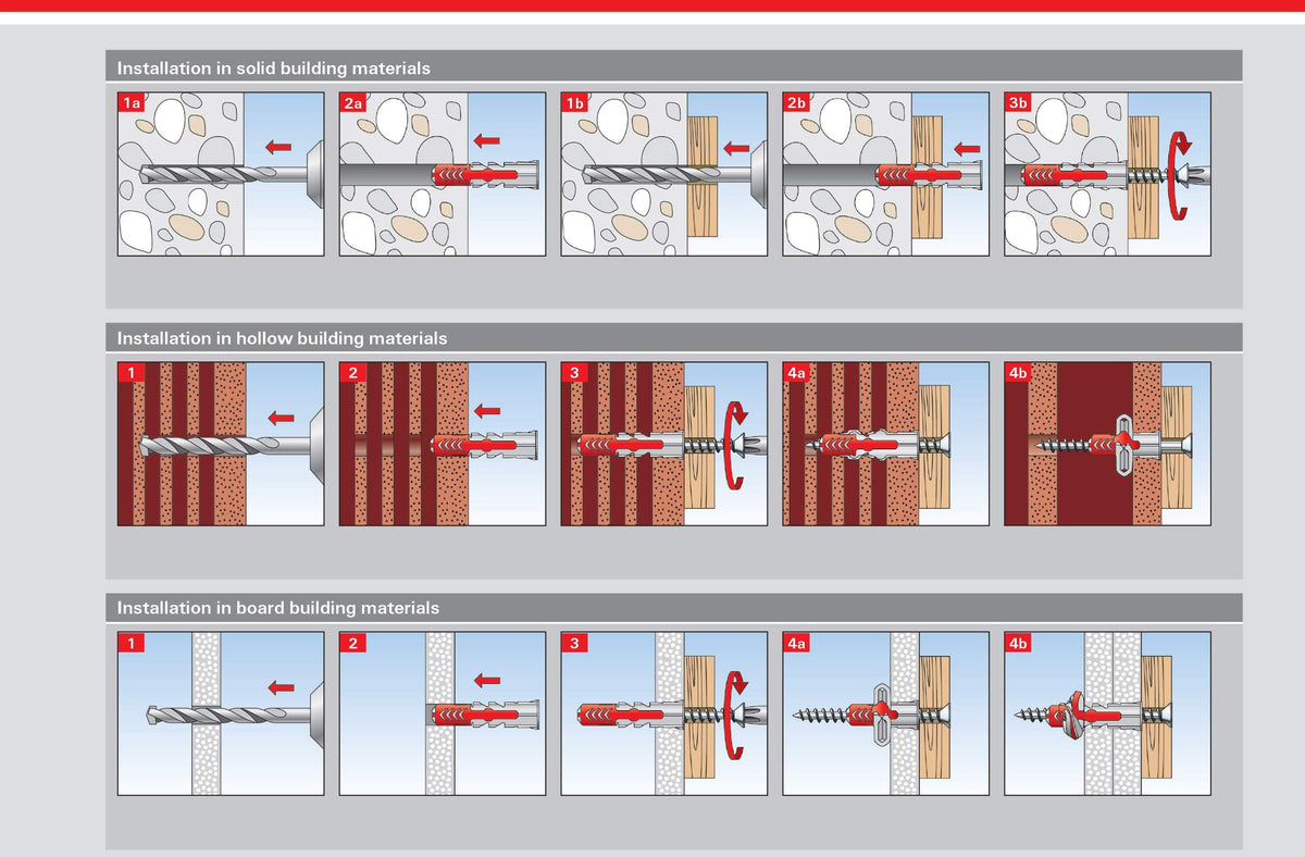 Anchor in brick demonstrates solid performance with fischer DuoPower
