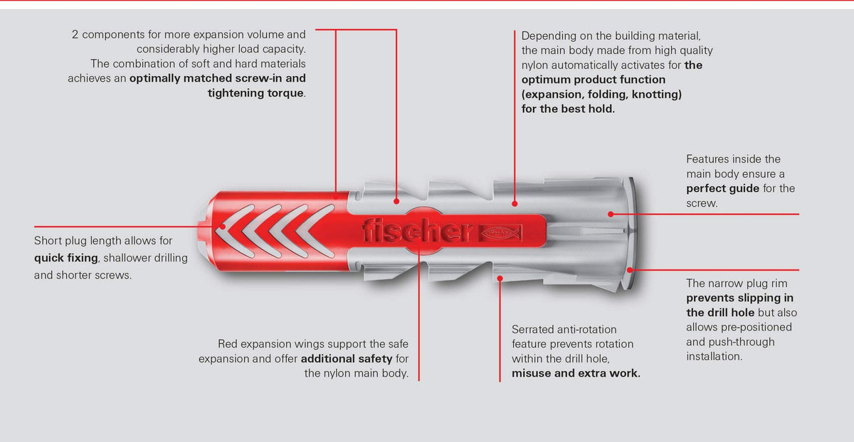 Anchor in drywall demonstrates lightweight mounting with DuoPower