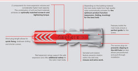 Anchor in drywall demonstrates lightweight mounting with DuoPower