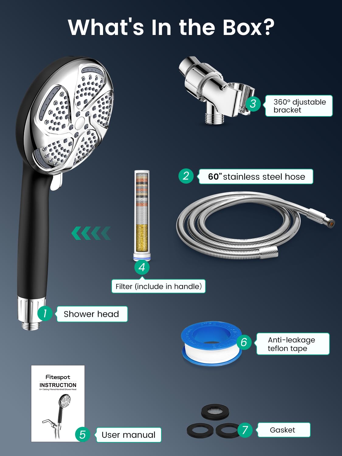 Fitespot filtered water for hard water users improves feel.