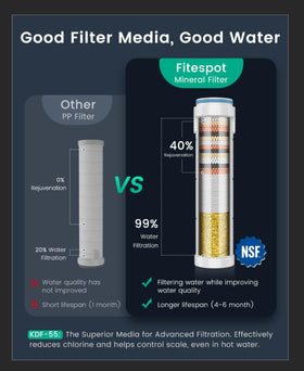 Fitespot Ion Drops replacement-filter pack reduces chlorine and impurities in hard water.