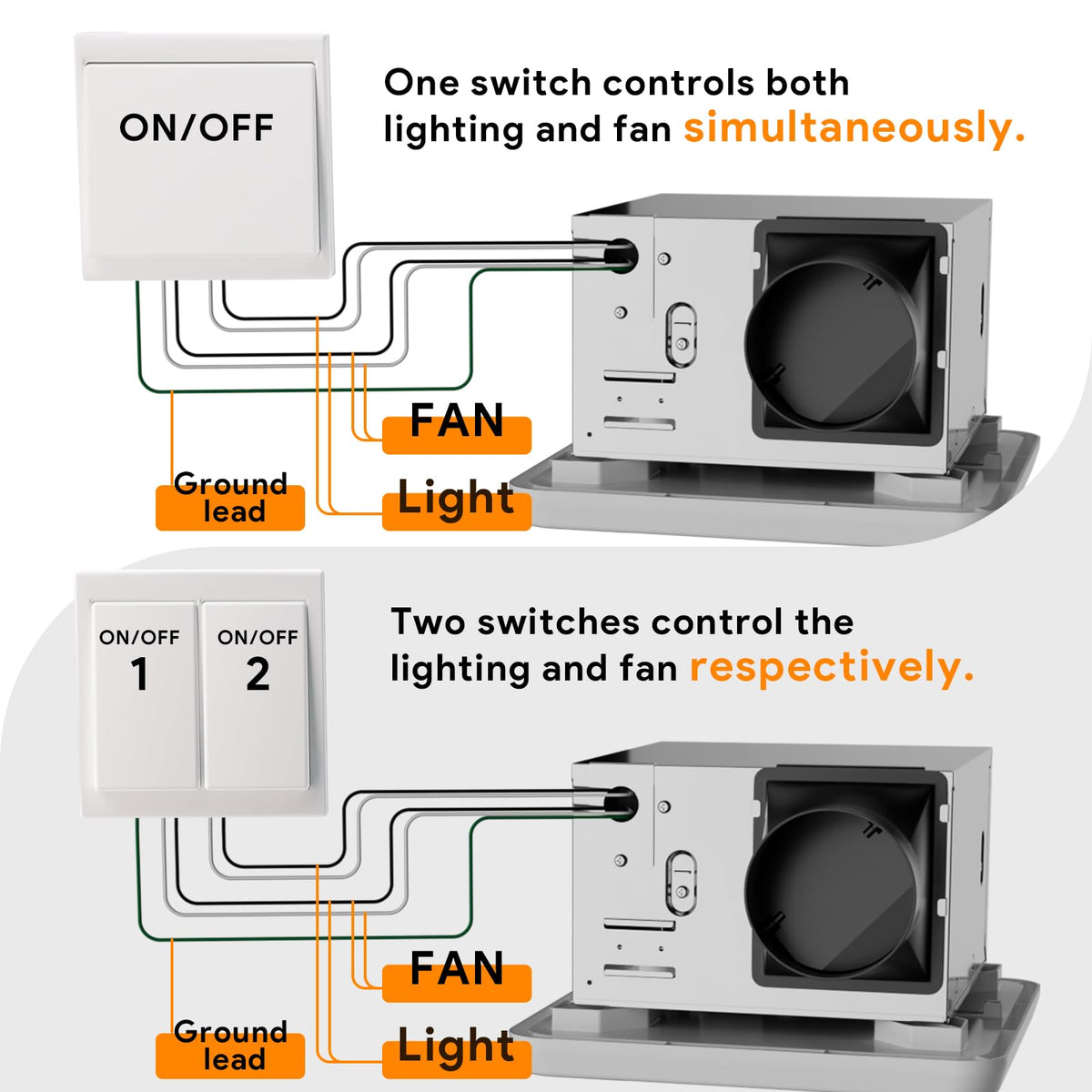 Fitop metal housing showing galvanized steel and PC diffuser for moisture resistance