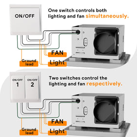 Fitop metal housing showing galvanized steel and PC diffuser for moisture resistance