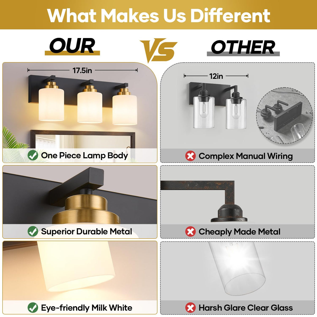 Fivesun vanity light large base provides stable mounting and clean wall coverage.