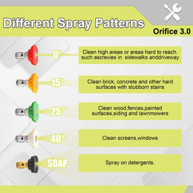 FIXFANS m22-connection ensures secure fit with common pressure washers.