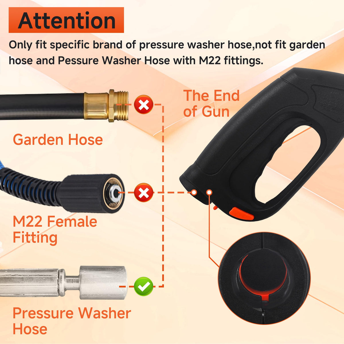 FixFANS five nozzle tips enable versatile cleaning from jets to wide spray