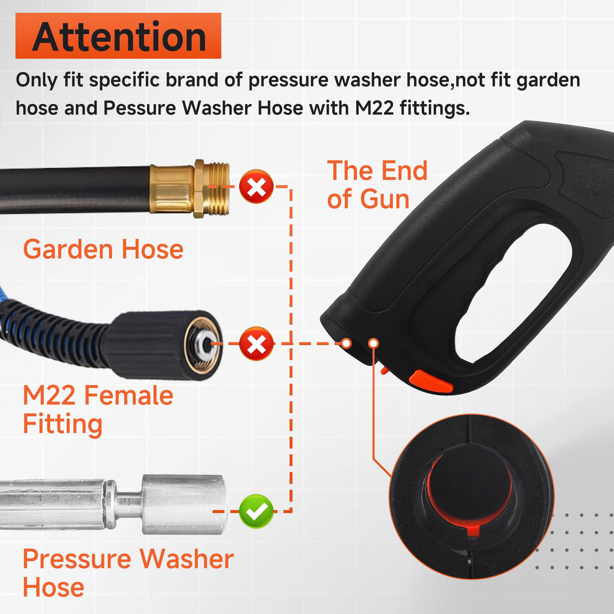 FIXFANS leak-proof design with secure connections