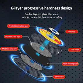 Ultra-thin 0.045 inch wheel reduces friction and burrs for cleaner cuts.
