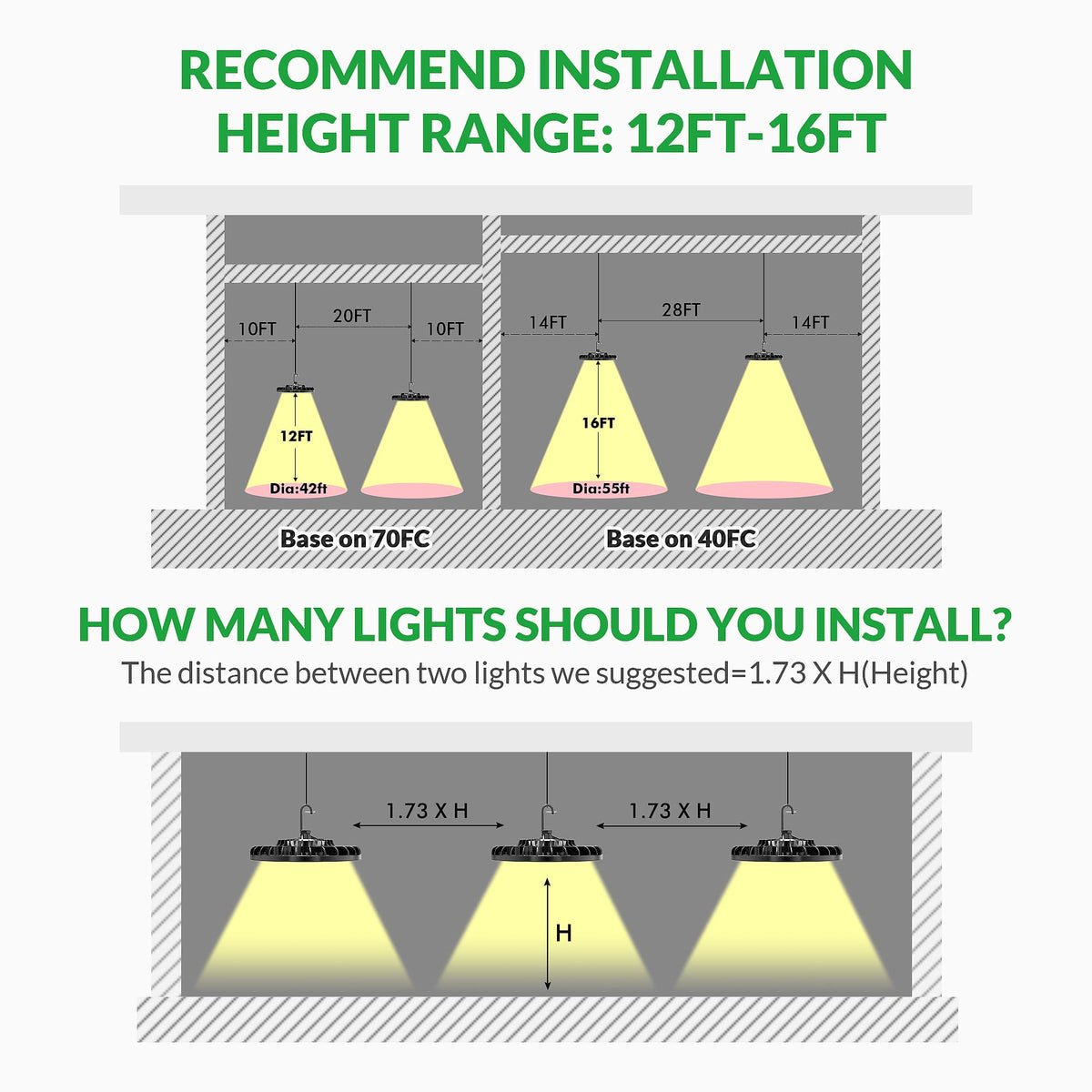 Flakeeper LED high bay 150W ETL listed for safety.
