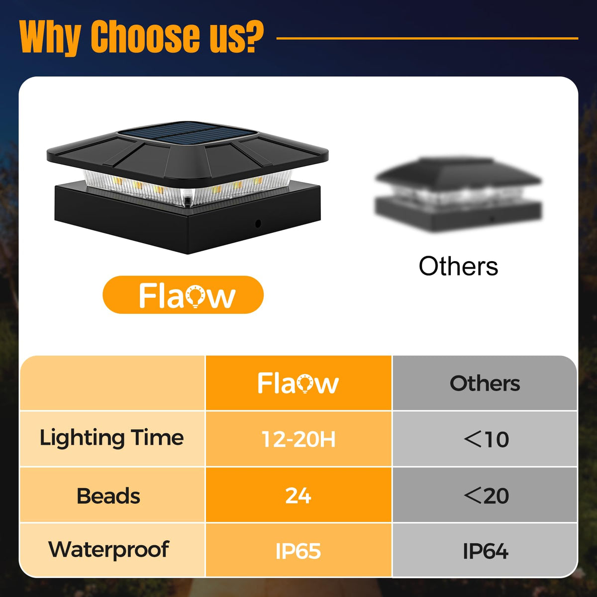 Flaow cool white mode enhances pathway visibility and safety.
