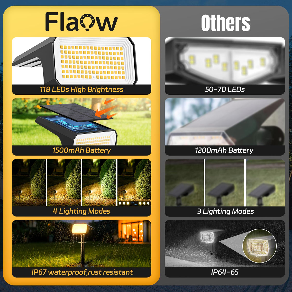 Flaow Solar Spot Light pathway-warm-white offers guided steps with bright, even illumination.