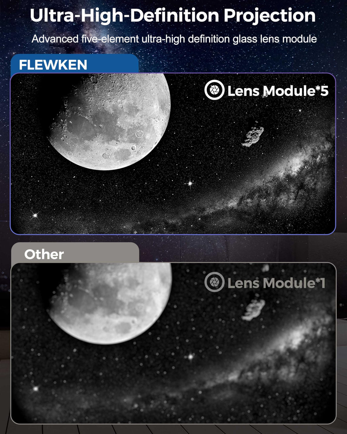 FLEWKEN Galaxy Projector showcases 8th-generation clarity with ceiling constellations.