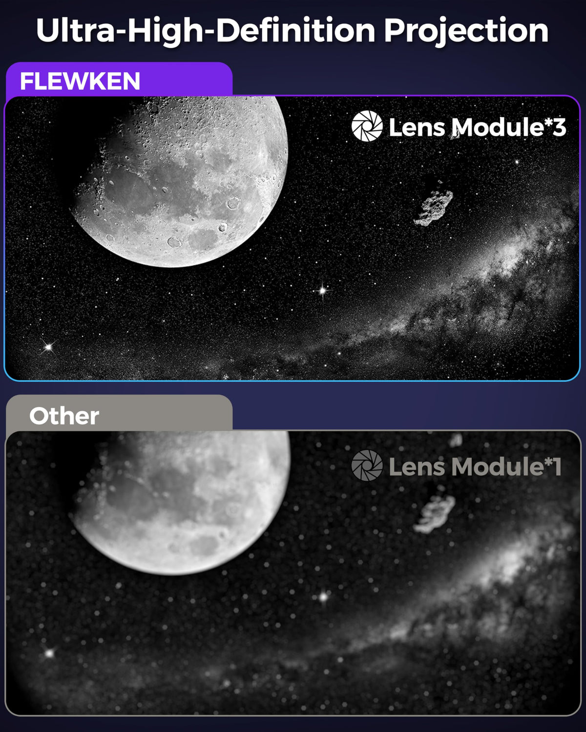 FLEWKEN Galaxy Projector offers dynamic meteor shower effect.