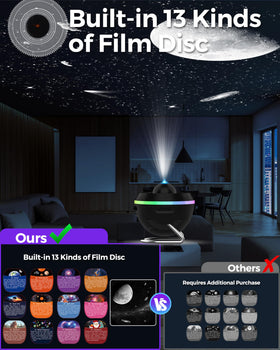 FLEWKEN Galaxy Projector glass lens delivers crisp nebula detail.
