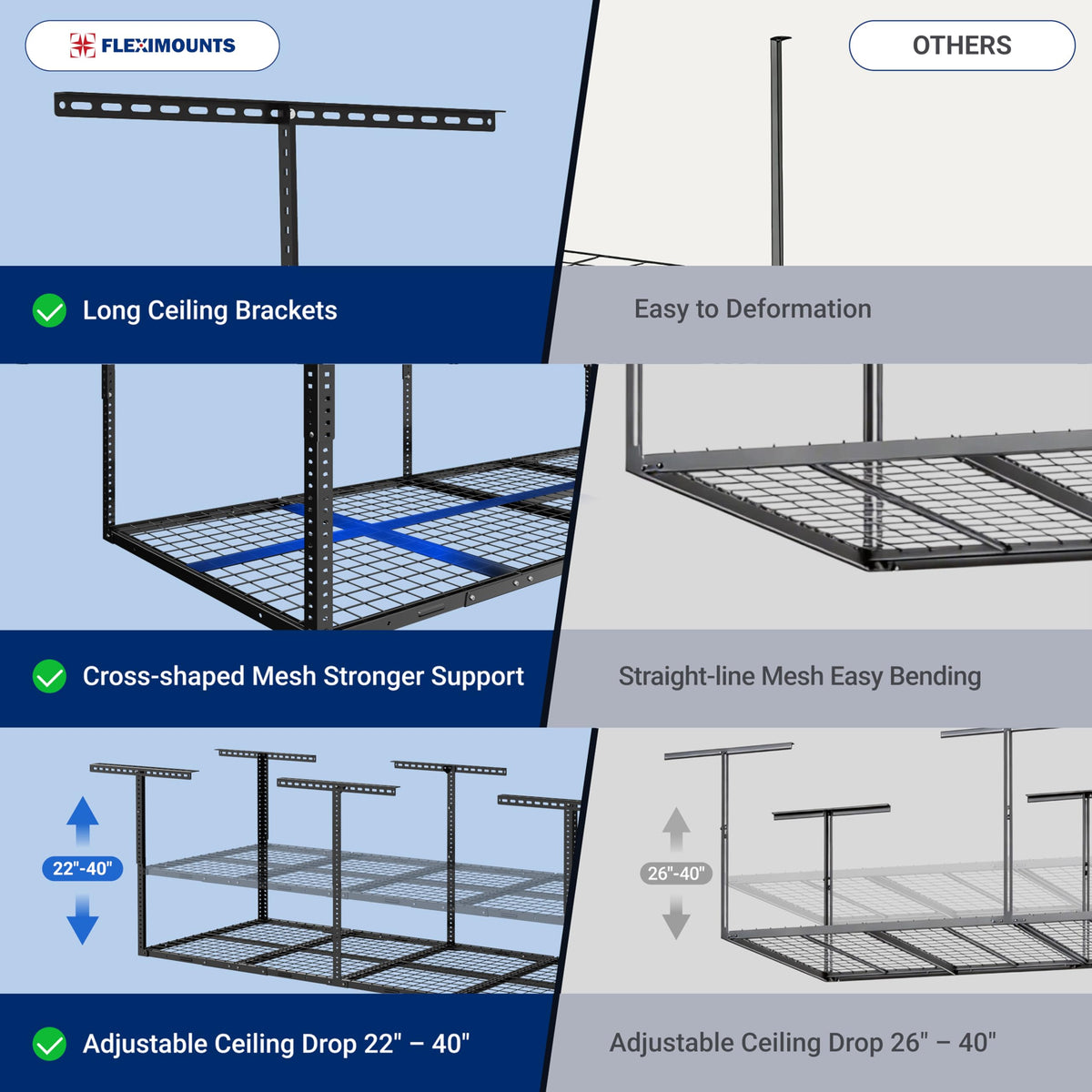 Fleximounts integrated grid design provides a solid, stable frame.