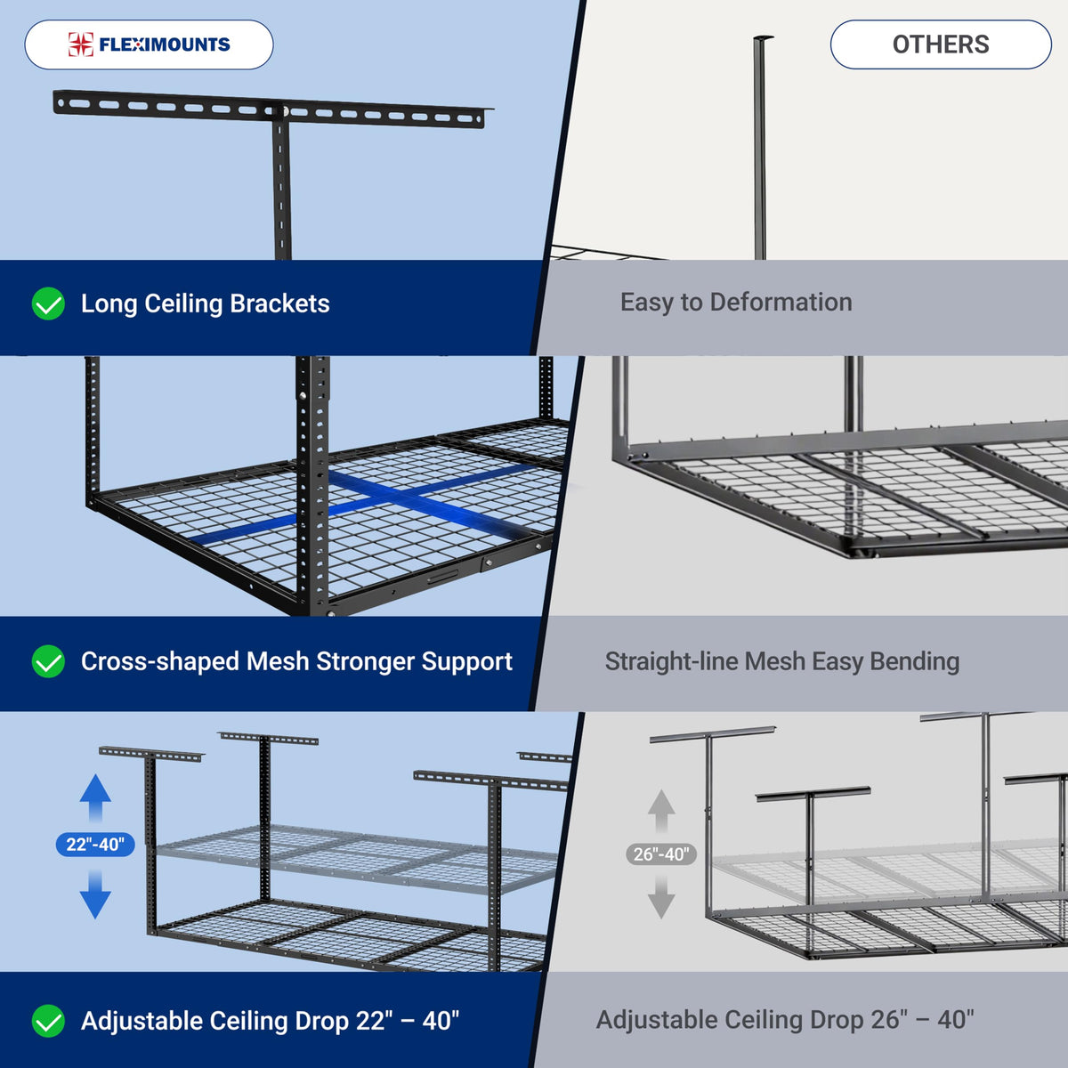Fleximounts overhead storage rack with 72x36 footprint keeps seasonal gear organized.
