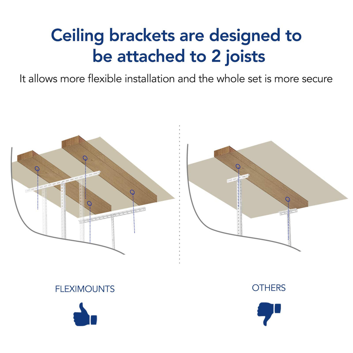 FLEXIMOUNTS designed for wood joists or concrete walls for versatile mounting.