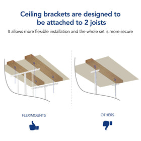 FLEXIMOUNTS designed for wood joists or concrete walls for versatile mounting.