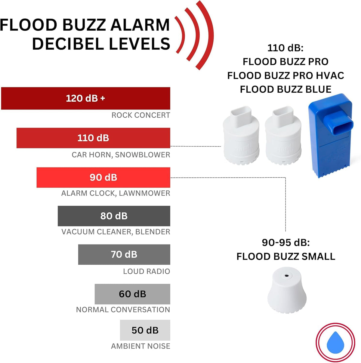 Flood Buzz compact sensor fits under appliances and cabinets