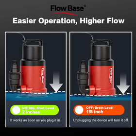 Flowbase sump pump hose-connection view highlighting universal adapters for easy setup