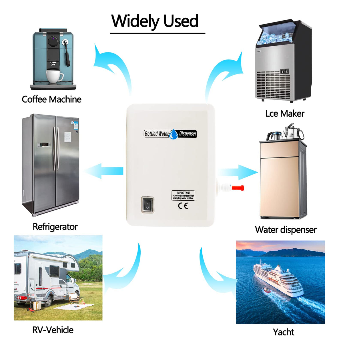 FlowFluid refrigerator water inlet setup enabling convenient access