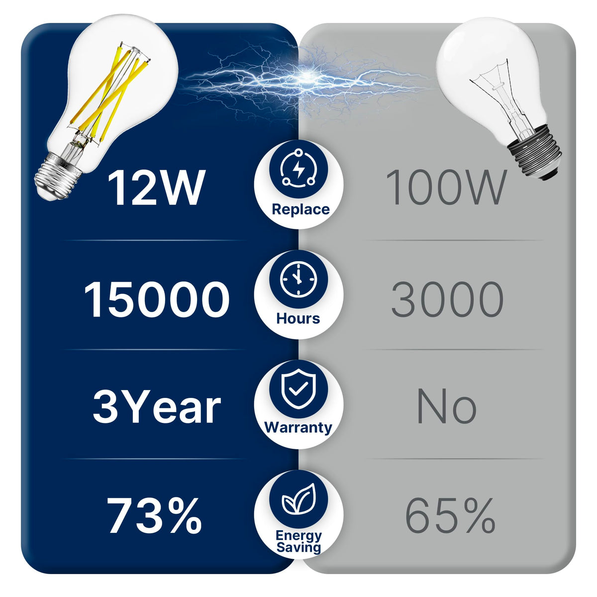 FLSNT 1600 lumens bright LED for living spaces and work areas.