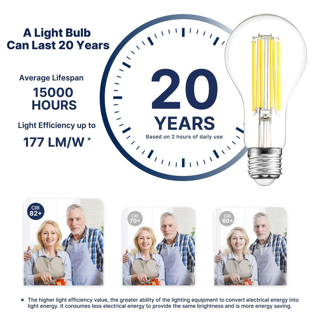 FLSNT four-pack LED bulbs for cost-saving replacements