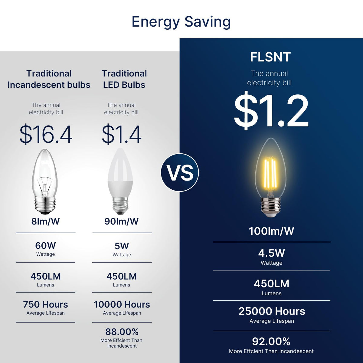 FLSNT 2700K soft white glow enhances cozy living spaces.