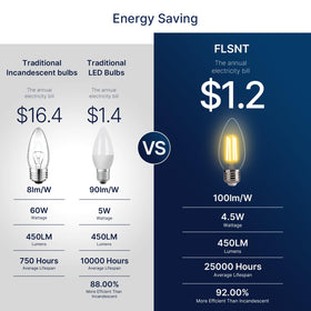 FLSNT 2700K soft white glow enhances cozy living spaces.