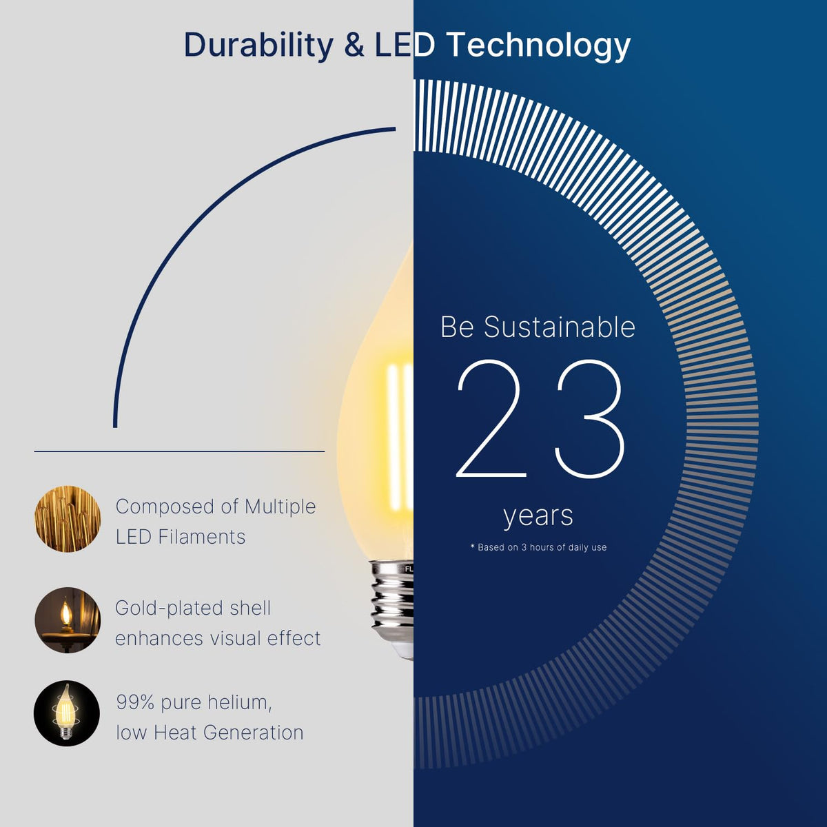 FLSNT CA11 LED candle bulbs with E26 base for easy installation