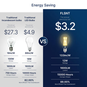 FLSNT clear glass bulb with CRI90 for accurate color rendering.