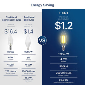 FLSNT dimmable LED bulb compatible with a wide range of dimmers.