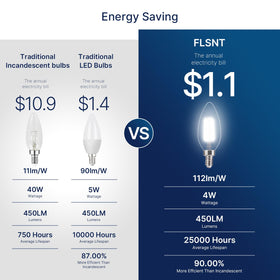 FLSNT E12 base LED chandelier bulb ensures easy upgrade to modern lighting.
