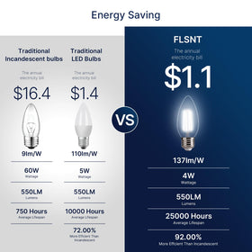 FLSNT easy-installation LED bulbs with an E26 base fit many fixtures.