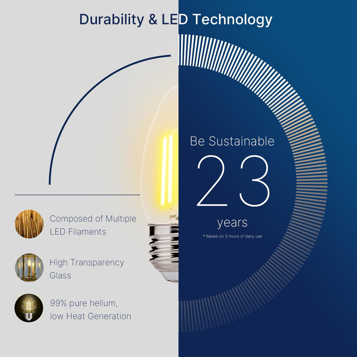 FLSNT E26 candelabra-base bulb easy to install in fixtures