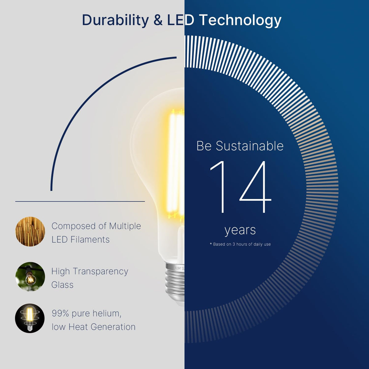 FLSNT energy-saving 18W LED bulb reduces power consumption