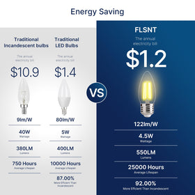 FLSNT energy-saving 4-5W LED replaces 60W incandescent with cooler heat