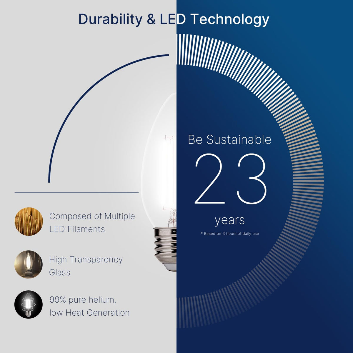 FLSNT LED bulbs with smooth dimming for precise brightness without flicker.
