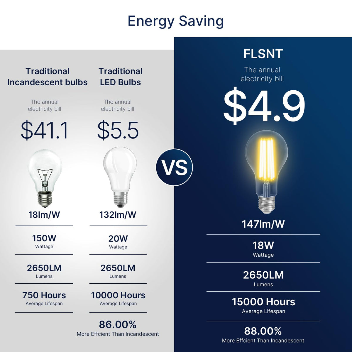FLSNT smooth dimming from 10% to 100% without flicker
