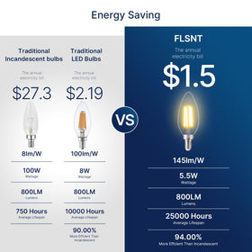 FLSNT Soft white 2700K LED bulb creates cozy atmosphere for bedrooms.