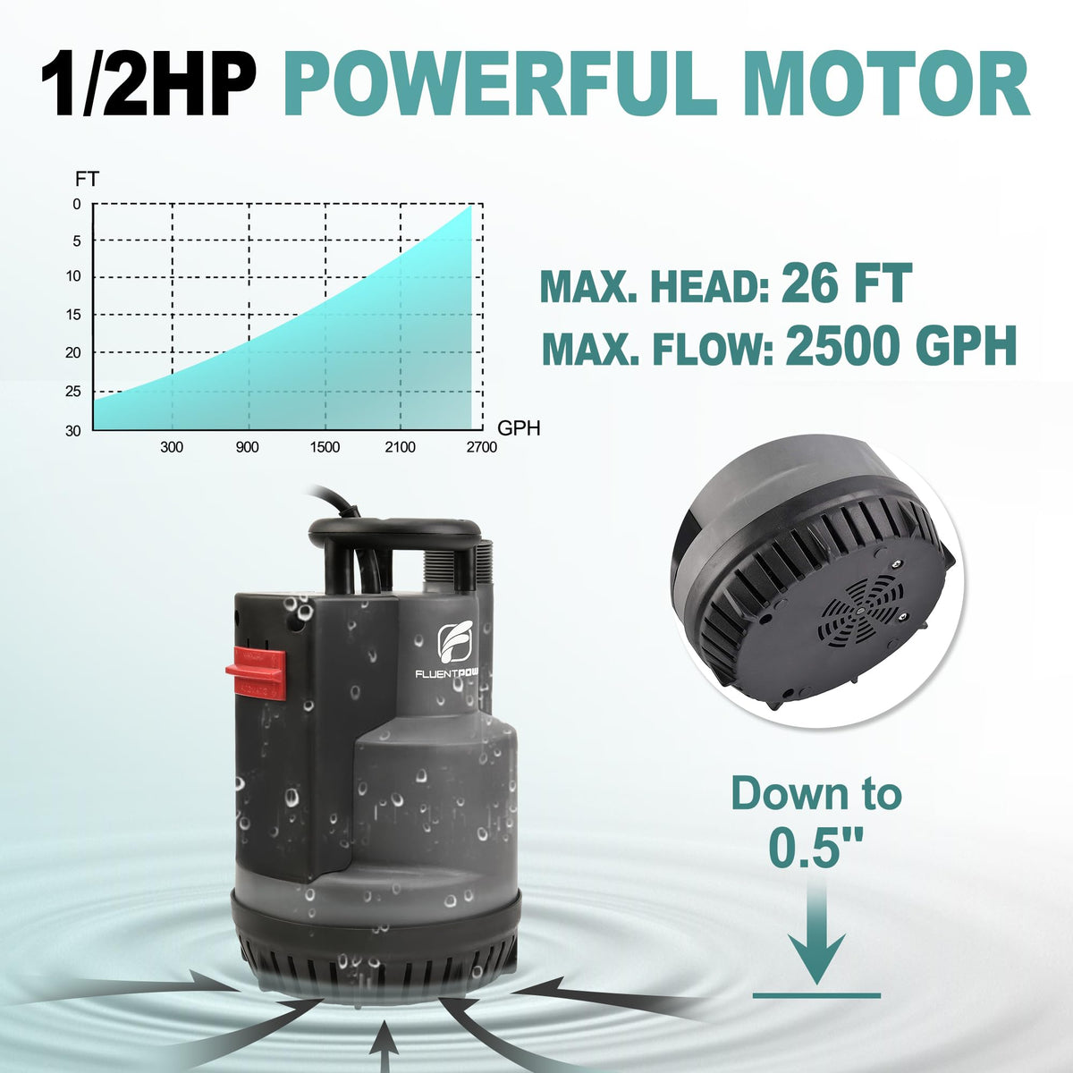 FluentPOWER with adapters for quick, versatile hose connections