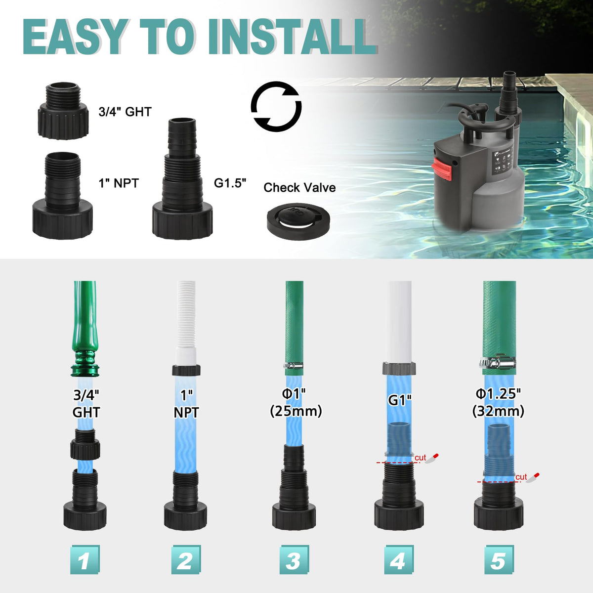 FluentPOWER sump pump in basement drainage setup during heavy rain