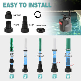 FluentPOWER sump pump in basement drainage setup during heavy rain