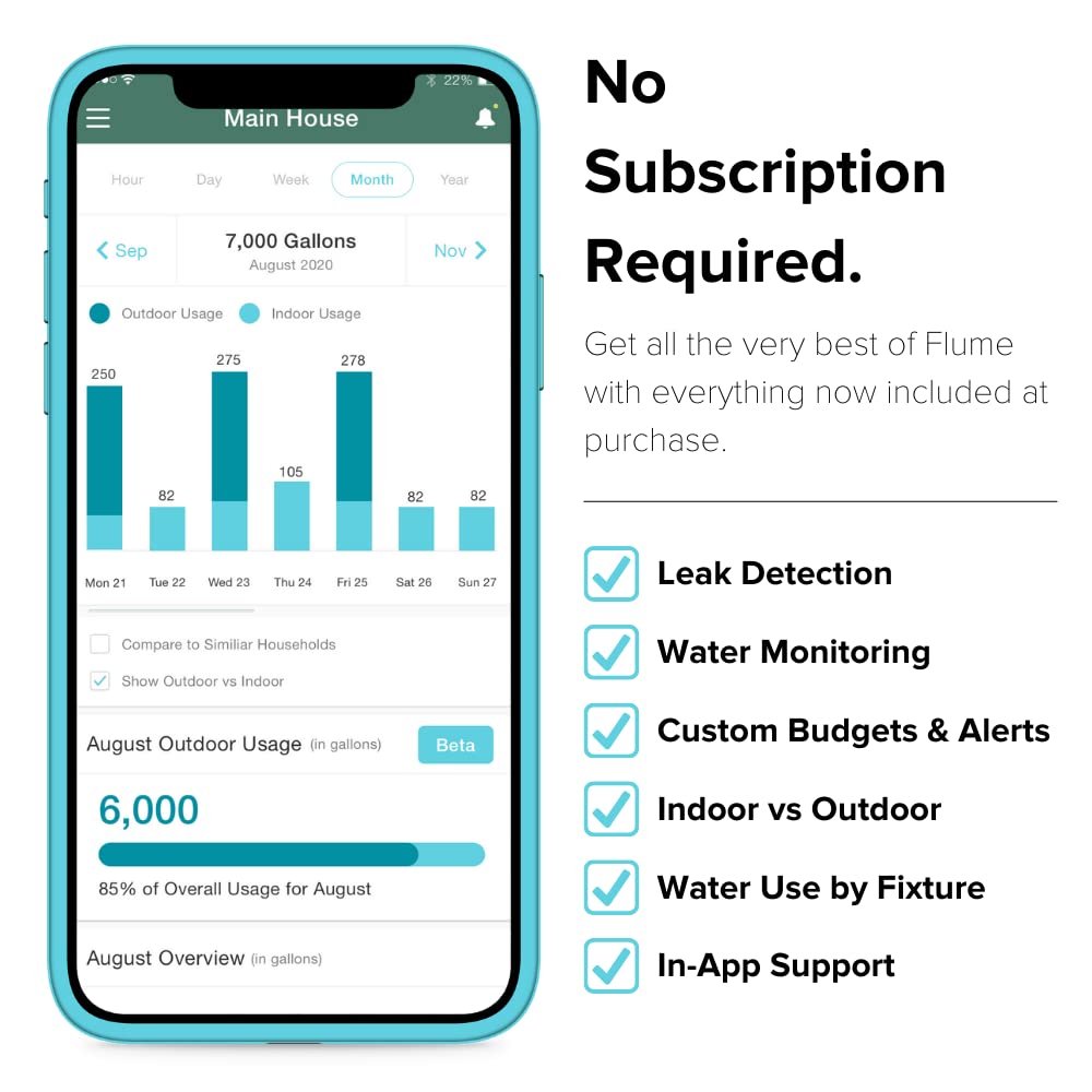 Flume 2 water savings insights displayed in app